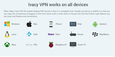 Ivacy VPN for PC Ivacy VPN for PC